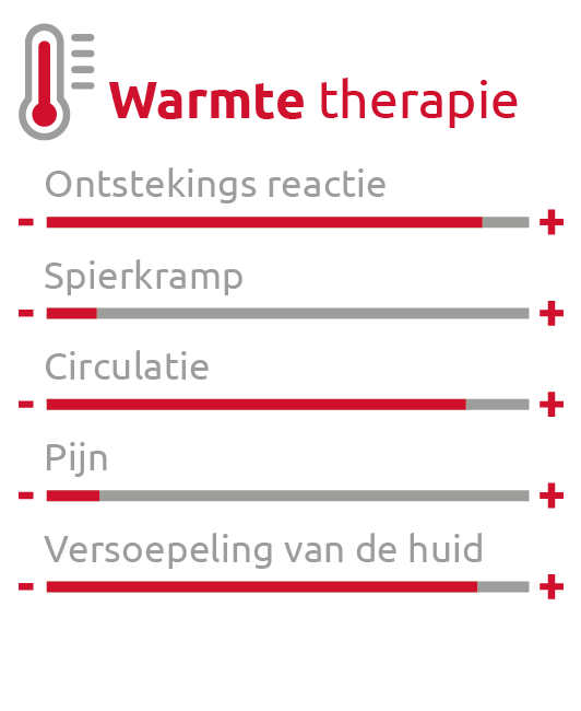 3_therapieen_01_NL_warm